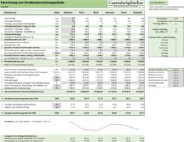 Stundensatzberechnung